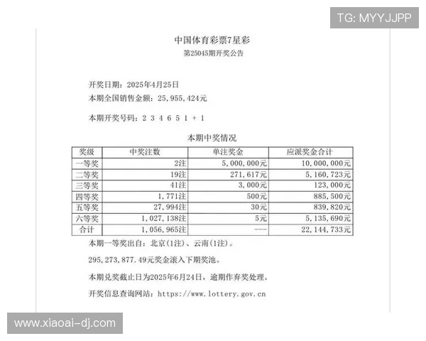第19104期彩票开奖结果最新公布